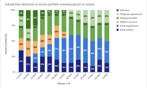 Kryptowaluty w Polsce 2026: Gdzie bezpiecznie inwestować?