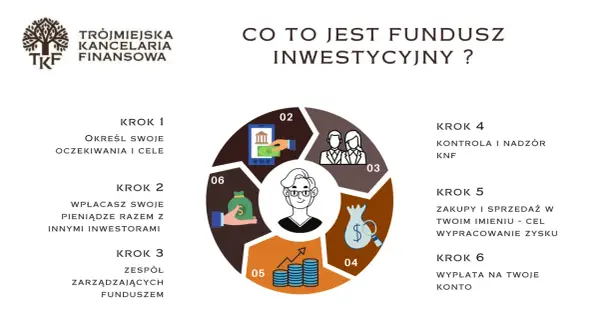 Jak działają fundusze inwestycyjne? Zrozum mechanizm i zarabiaj