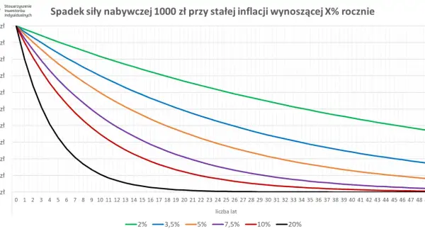 Giełda to inwestycja, nie hazard! Jak bezpiecznie pomnażać kapitał?
