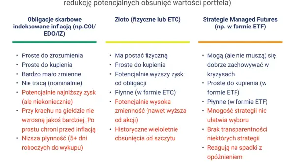 Inwestowanie w Polsce: Jak stworzyć zyskowny portfel od podstaw?