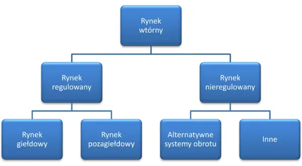 Jak działa giełda? Odkryj sekrety rynku akcji krok po kroku