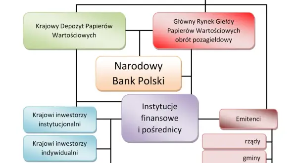Giełda Papierów Wartościowych: Zrozum, jak działa i zacznij!